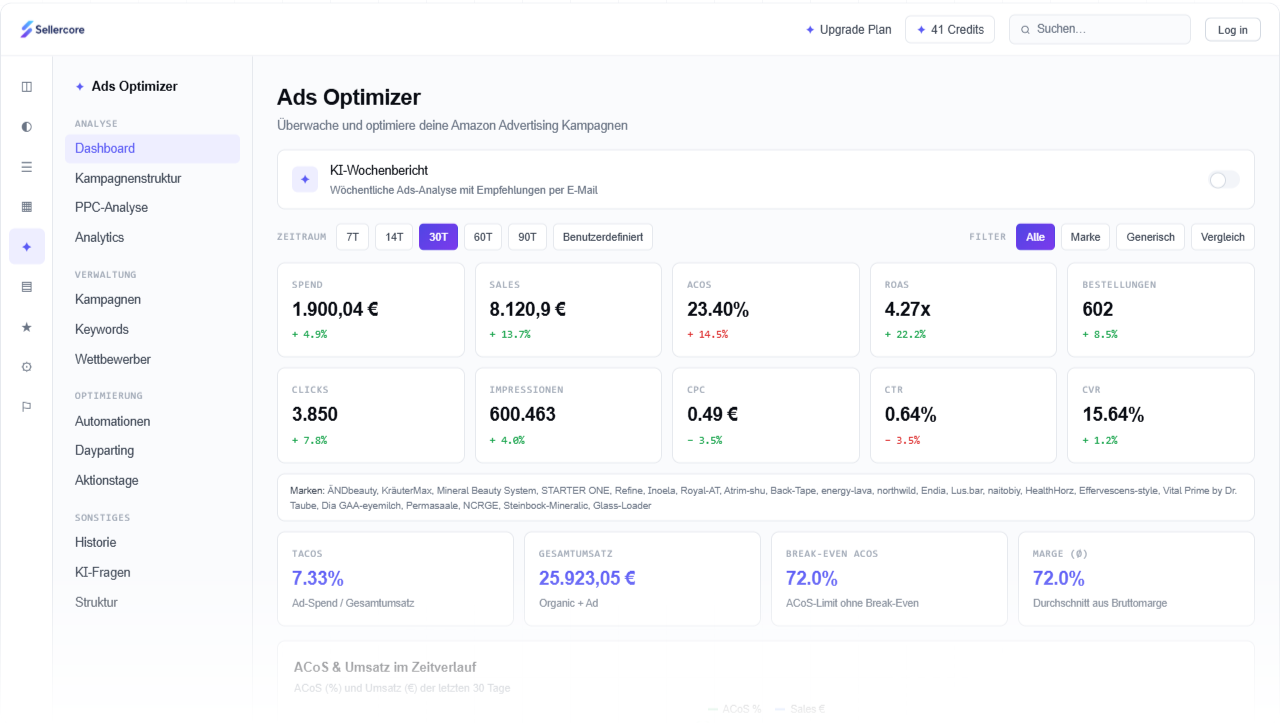 Ads Optimizer Dashboard mit allen PPC-KPIs in Echtzeit